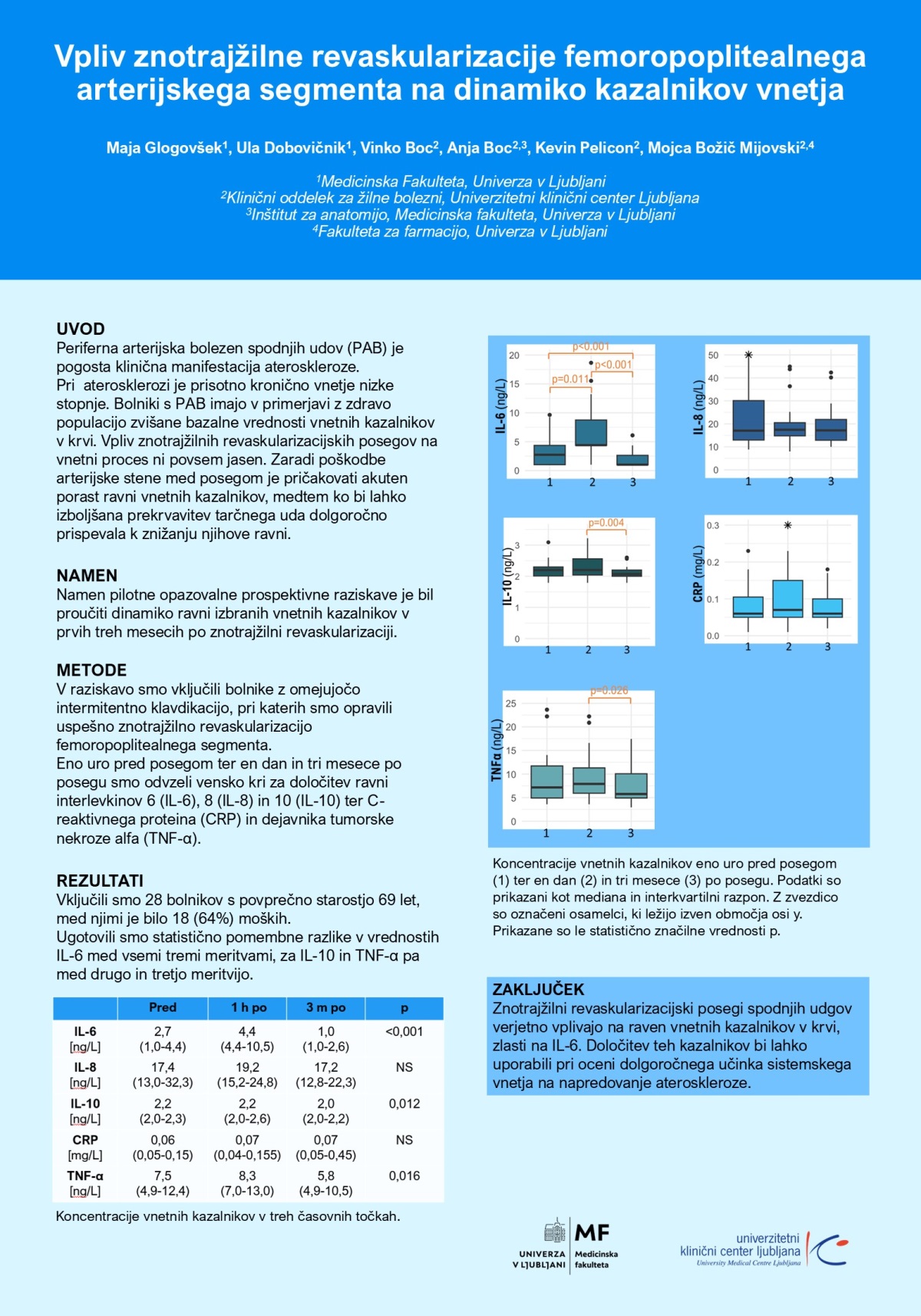 VPLIV REVASKULARIZACIJE FEMOROPOPLITEALNEGA ARTERIJSKEGA SEGMENTA NA DINAMIKO KAZALNIKOV VNETJA