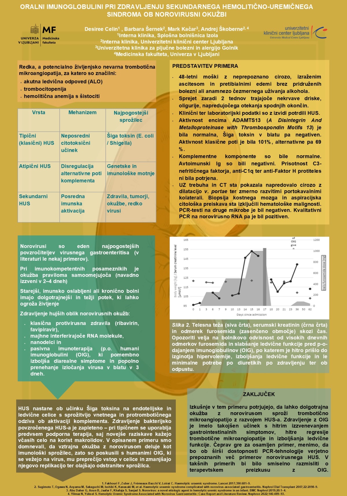 ORALNI IMUNOGLOBULINI PRI ZDRAVLJENJU SEKUNDARNEGA HEMOLITIČNO-UREMIČNEGA SINDROMA OB NOROVIRUSNI OKUŽBI