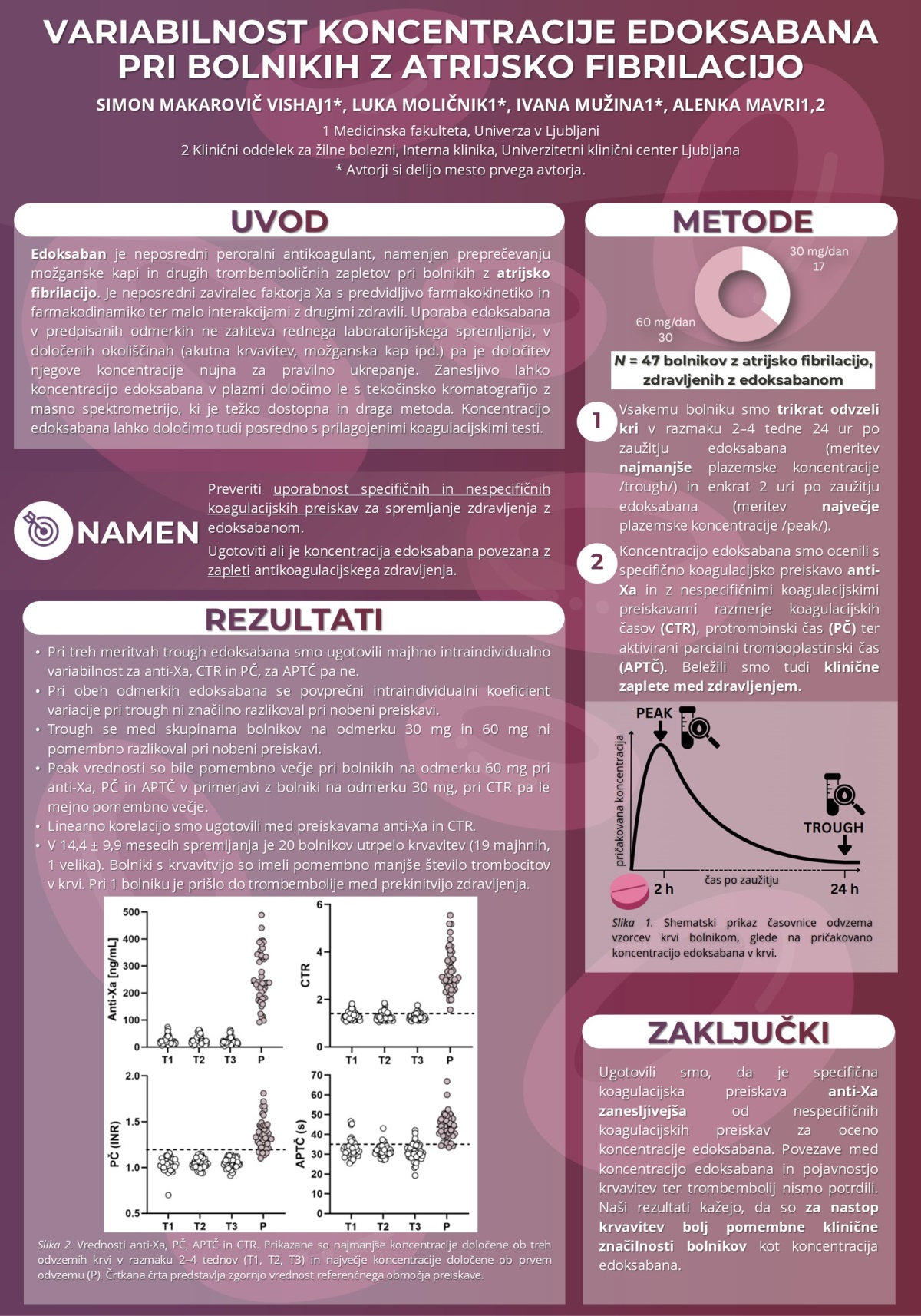 VARIABILNOST PLAZEMSKE KONCENTRACIJE EDOKSABANA PRI BOLNIKIH Z ATRIJSKO FIBRILACIJO