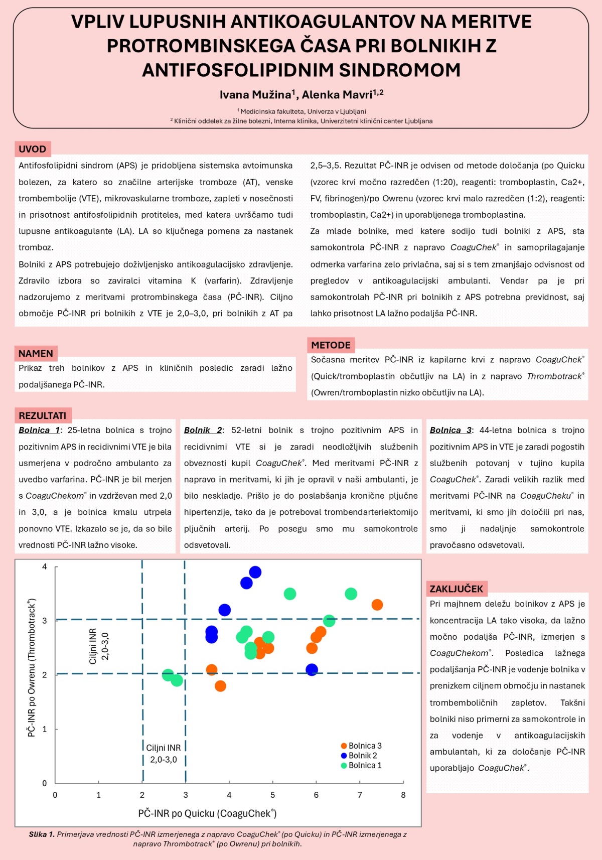 VPLIV LUPUSNIH ANTIKOAGULANTOV NA MERITVE PROTROMBINSKEGA ČASA PRI BOLNIKIH Z ANTIFOSFOLIPIDNIM SINDROMOM