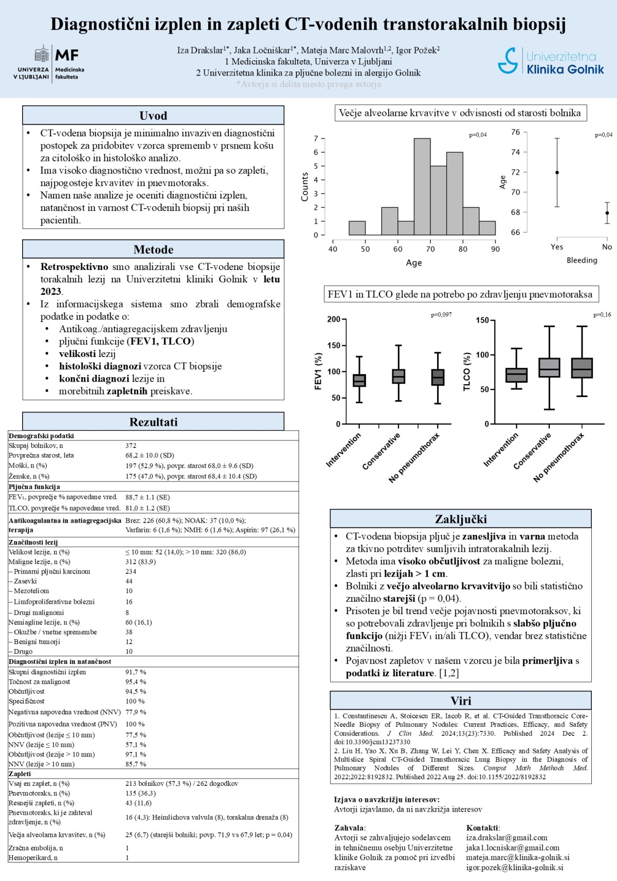 DIAGNOSTIČNI IZPLEN IN ZAPLETI S CT VODENE PUNKCIJE PLJUČ