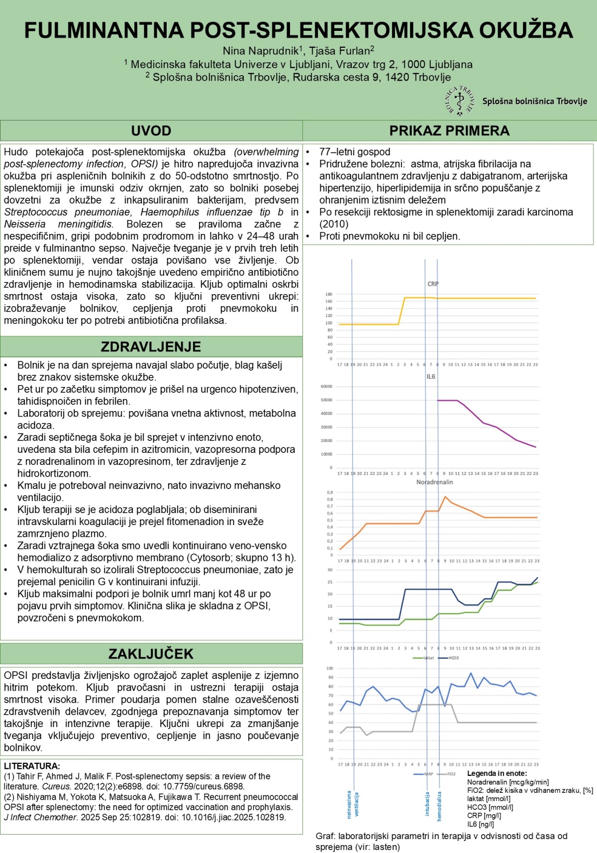 FULMINANTNA POSTSPLENEKTOMIJSKA OKUŽBA