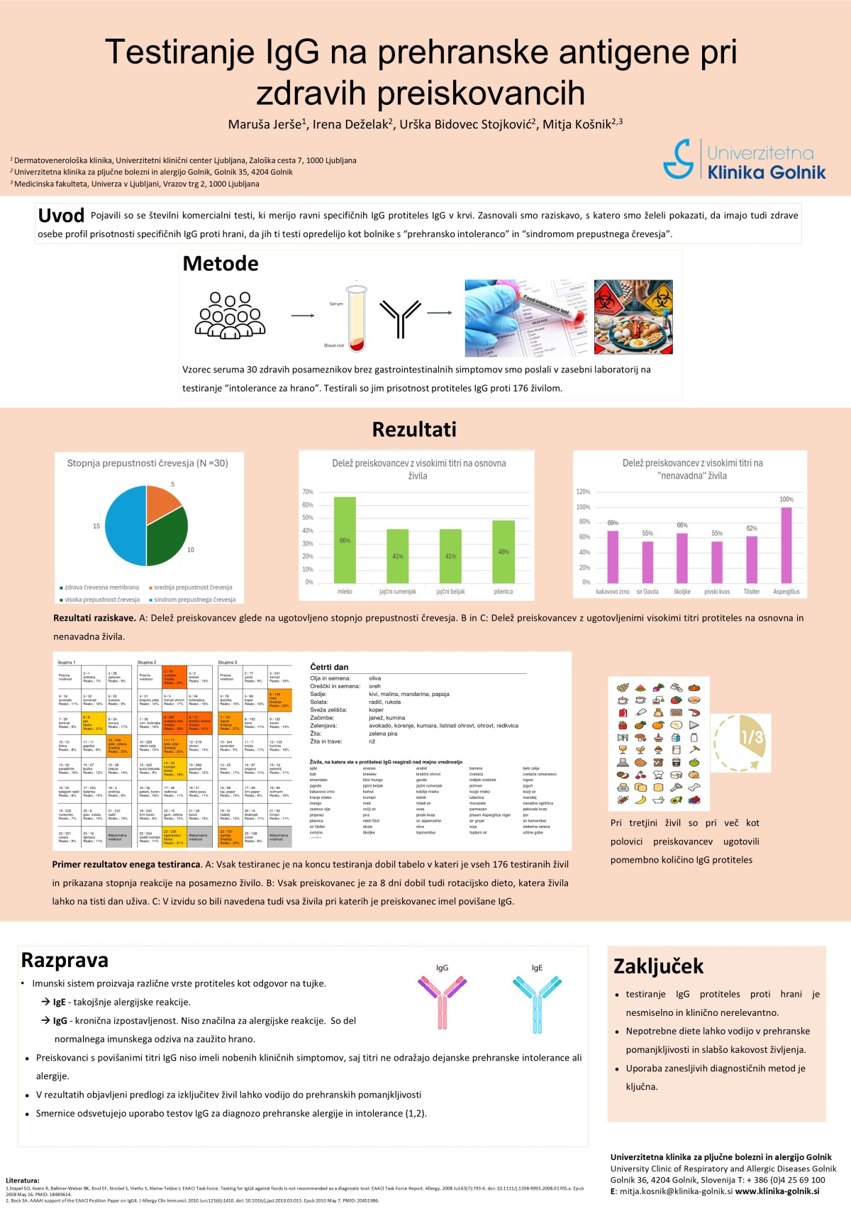 TESTIRANJE IgG NA PREHRANSKE ANTIGENE PRI ZDRAVIH PREISKOVANCIH