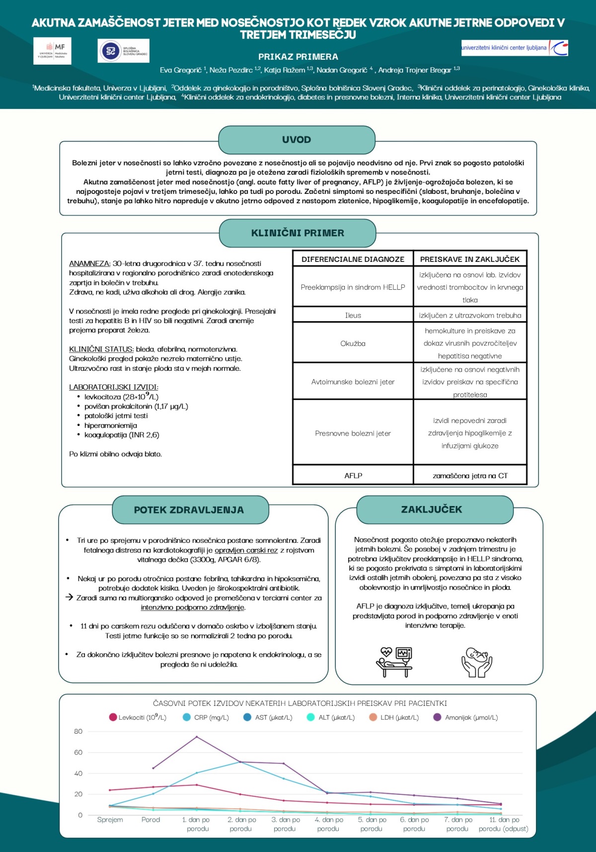 AKUTNA STEATOZA JETER MED NOSEČNOSTJO KOT REDEK VZROK AKUTNE JETRNE ODPOVEDI V TRETJEM TRIMESEČJU – PRIKAZ PRIMERA