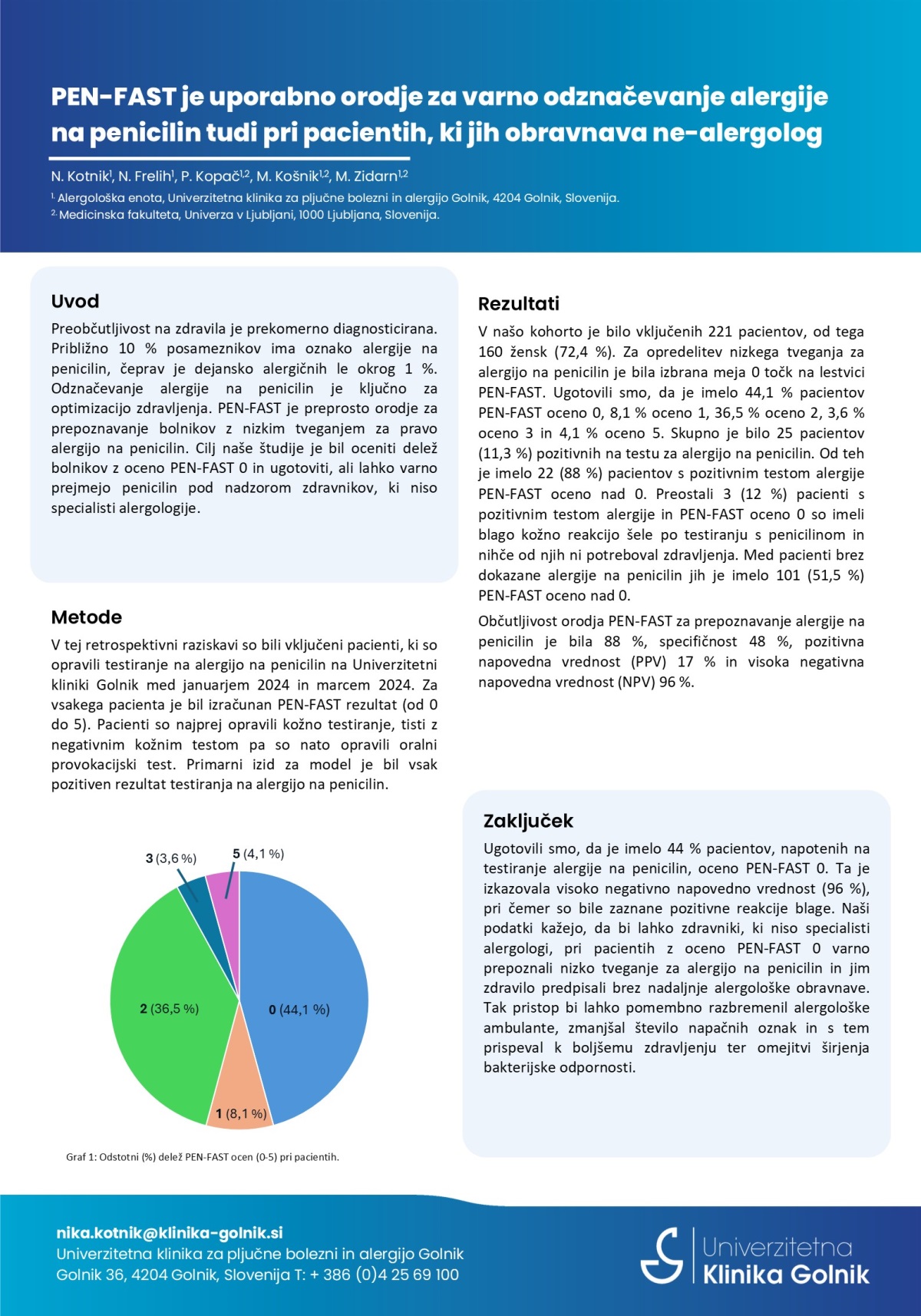 PEN-FAST – PREPROSTO ORODJE ZA ODZNAČENJE ALERGIJE ZA PENICILIN