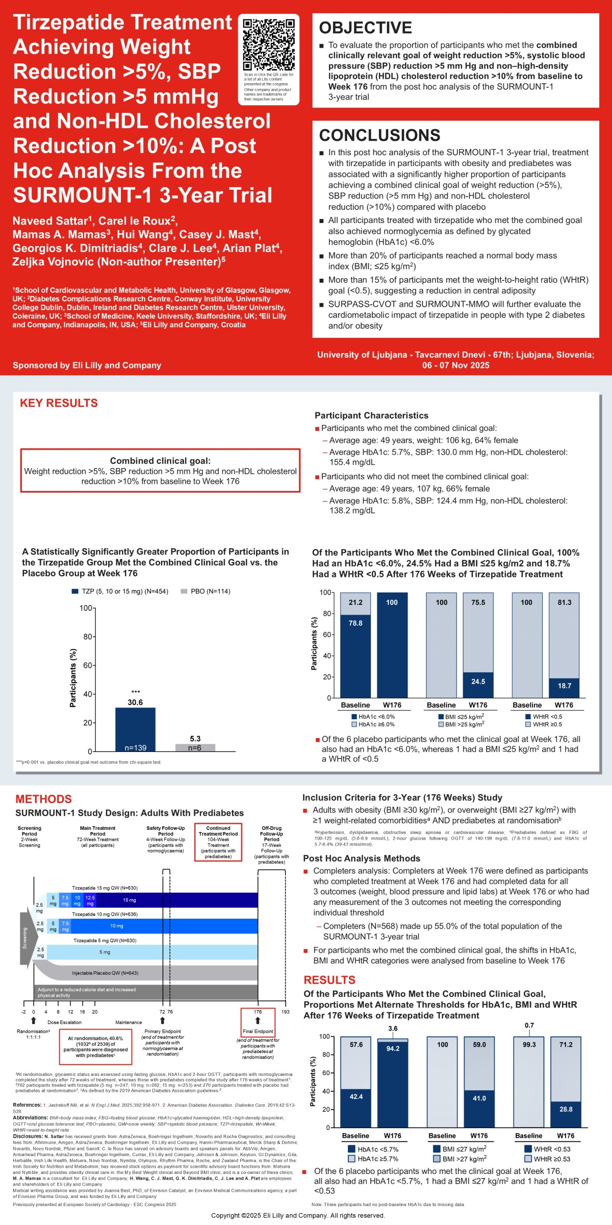 ZMANJŠANJE TELESNE MASE ZA > 5 %, SISTOLIČNEGA KRVNEGA TLAKA ZA > 5 mmHg IN HOLESTEROLA ne-HDL ZA > 10 % S TIRZEPATIDOM: NAKNADNA ANALIZA RAZISKAVE SURMOUNT-1 – REZULTATI PO 3 LETIH PRESKUŠANJA