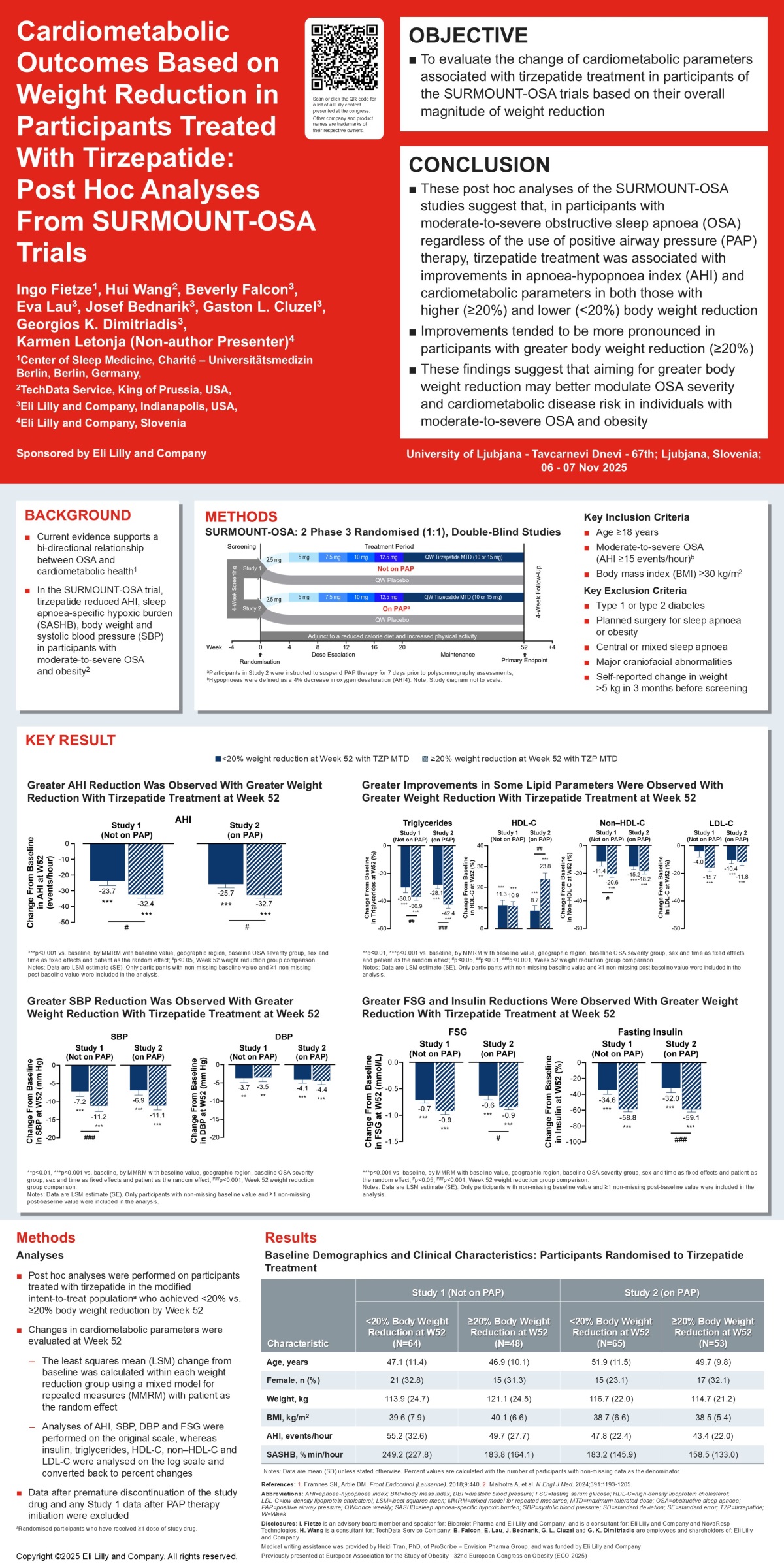 DEJAVNIKI TVEGANJA ZA SRČNO-ŽILNE BOLEZNI GLEDE NA SKUPNO ZMANJŠANJE TELESNE MASE PRI PREISKOVANCIH, ZDRAVLJENIH S TIRZEPATIDOM – NAKNADNA ANALIZA PRESKUŠANJ SURMOUNT-OSA