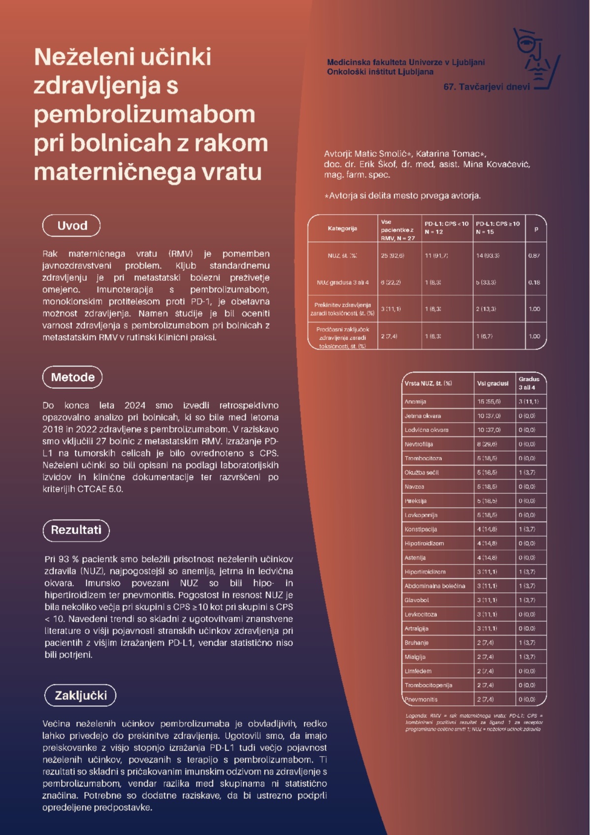 NEŽELENI UČINKI ZDRAVLJENJA S PEMBROLIZUMABOM PRI BOLNICAH Z RAKOM MATERNIČNEGA VRATU