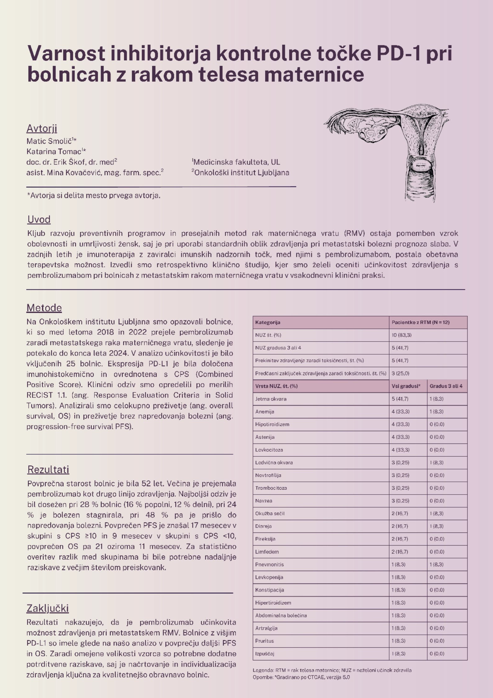 VARNOST INHIBITORJA KONTROLNE TOČKE PD-1 PRI BOLNICAH Z RAKOM TELESA MATERNICE