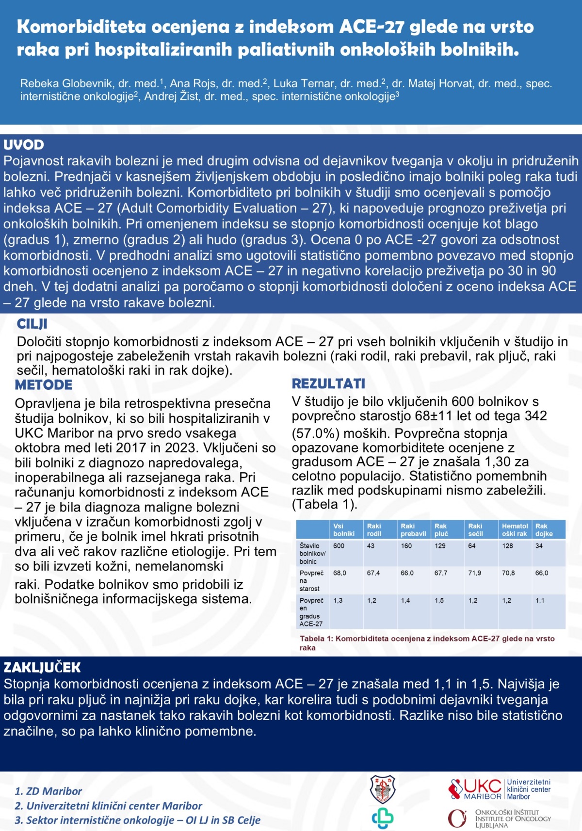 KOMORBIDITETA OCENJENA Z INDEKSOM ACE-27 GLEDE NA VRSTO RAKA PRI HOSPITALIZIRANIH PALIATIVNIH ONKOLOŠKIH BOLNIKIH