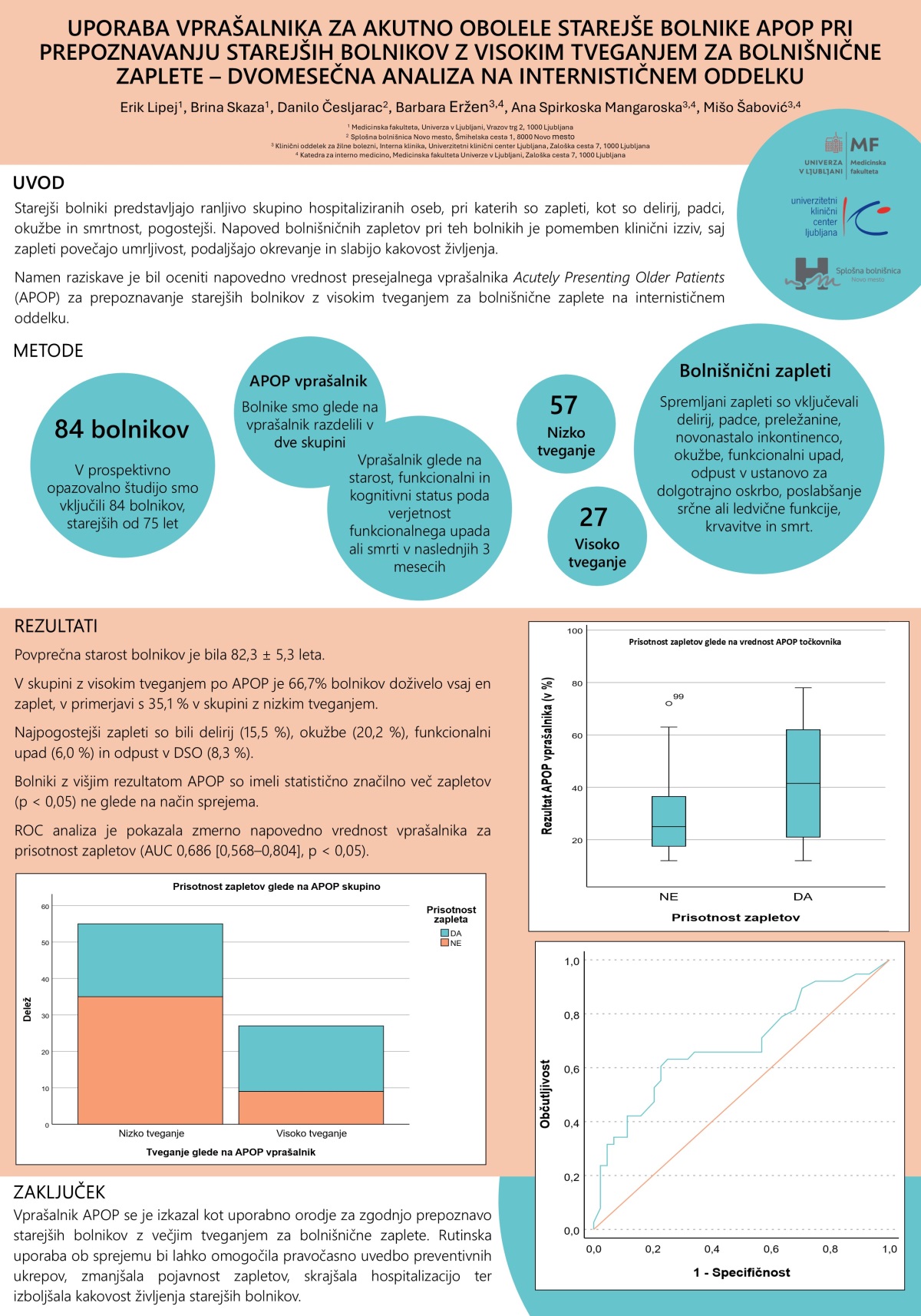UPORABA VPRAŠALNIKA ZA AKUTNO OBOLELE STAREJŠE BOLNIKE APOP PRI PREPOZNAVANJU STAREJŠIH BOLNIKOV Z VISOKIM TVEGANJEM ZA BOLNIŠNIČNE ZAPLETE – DVOMESEČNA ANALIZA NA INTERNISTIČNEM ODDELKU