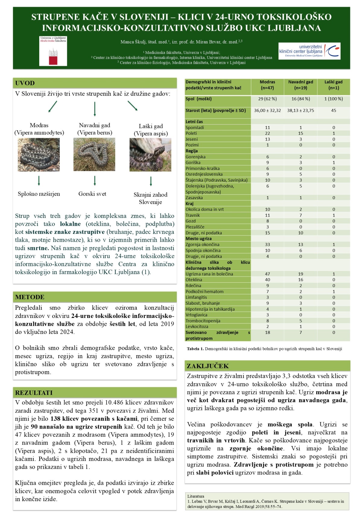STRUPENE KAČE V SLOVENIJI – KLICI V 24-URNO TOKSIKOLOŠKO INFORMACIJSKO-KONZULTATIVNO SLUŽBO UNIVERZITETNEGA KLINIČNEGA CENTRA LJUBLJANA