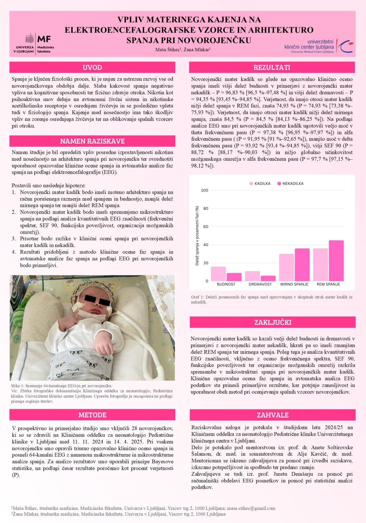 VPLIV MATERINEGA KAJENJA NA ELEKTROENCEFALOGRAFSKE VZORCE IN ARHITEKTURO SPANJA PRI NOVOROJENČKU