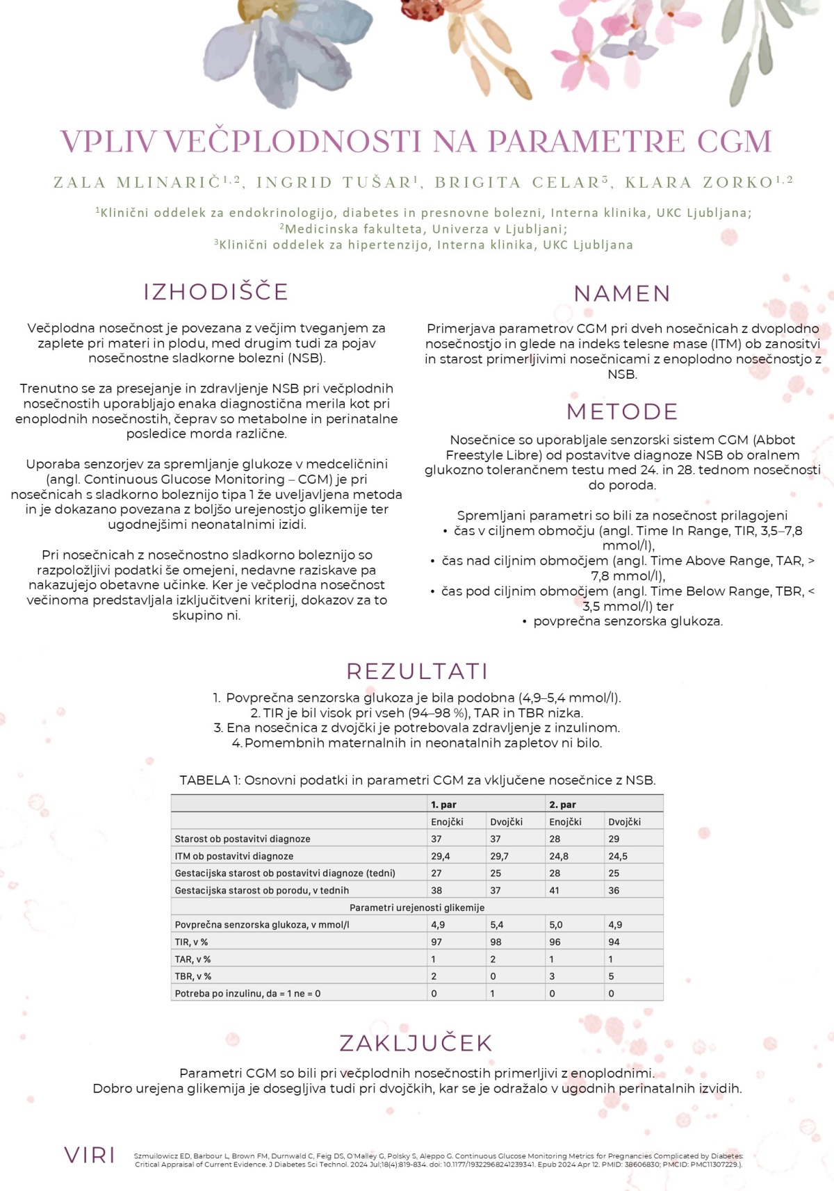 VPLIV VEČPLODNOSTI NA PARAMETRE CGM