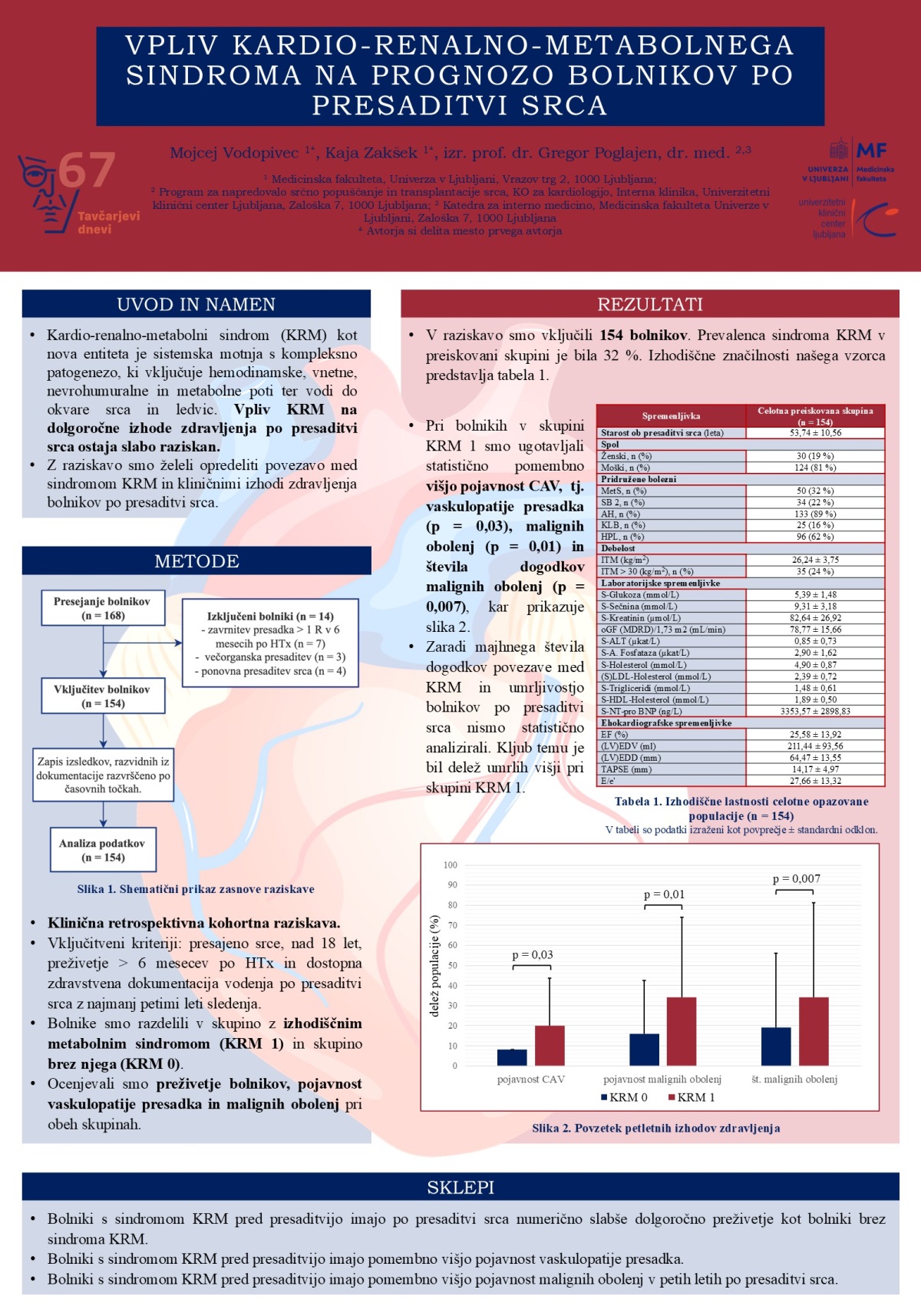 VPLIV KARDIO-RENALNO-METABOLNEGA SINDROMA NA PROGNOZO BOLNIKOV PO PRESADITVI SRCA