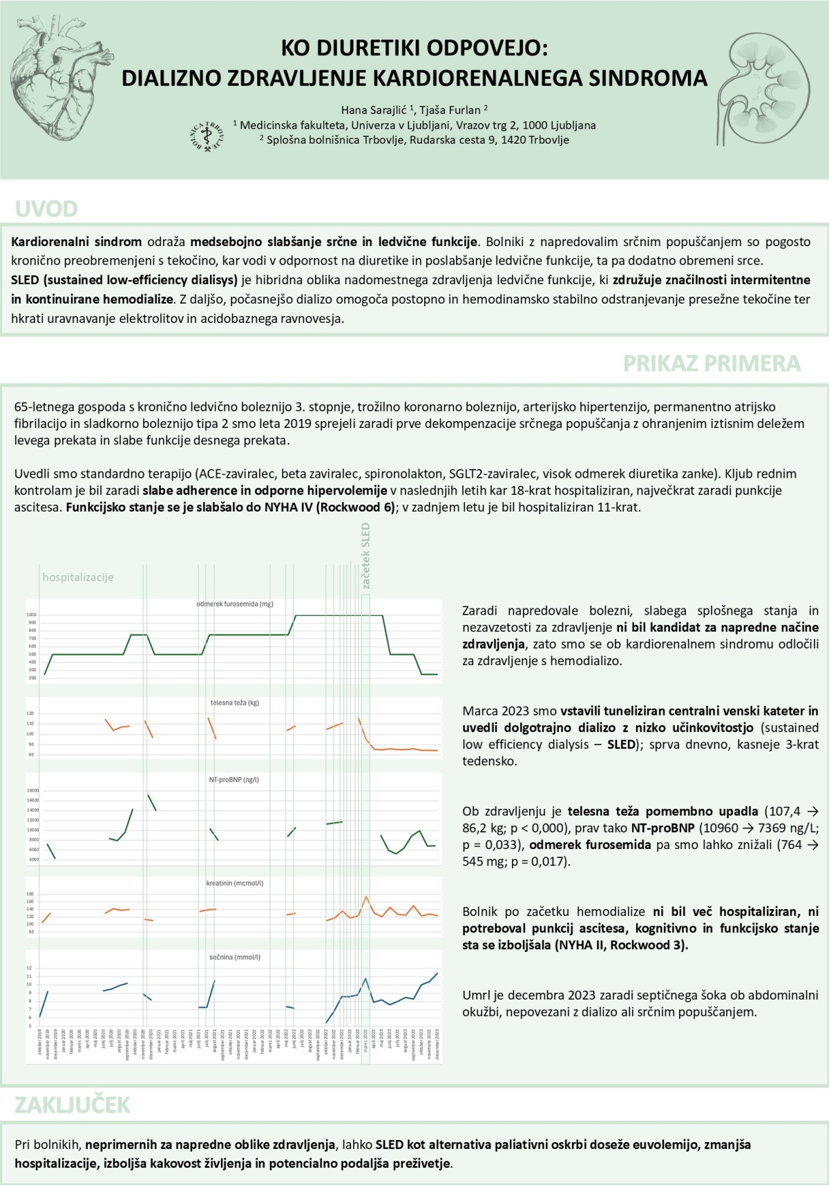 KO DIURETIKI ODPOVEJO – DIALIZNO ZDRAVLJENJE KARDIORENALNEGA SINDROMA